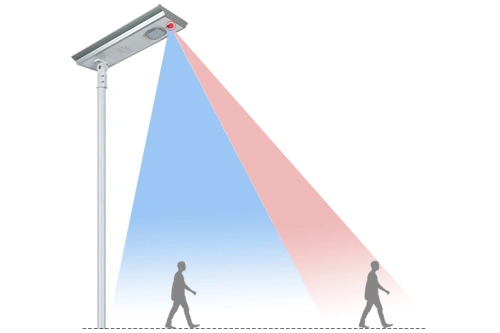 Luces solares de 80 W, farolas todo en uno, productos de jardín